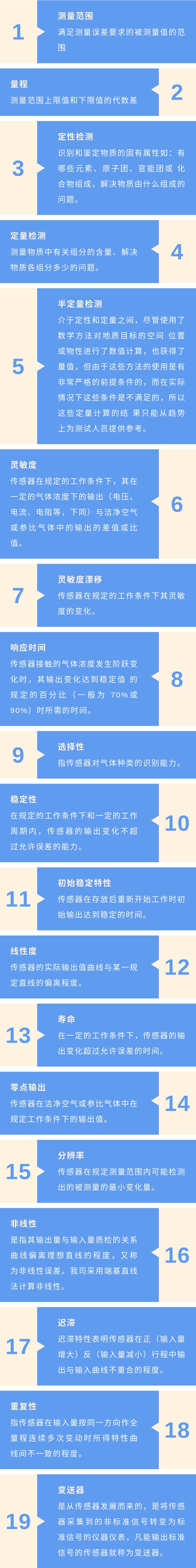 一圖看懂傳感器常用的19個(gè)專業(yè)術(shù)語