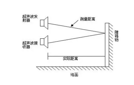 超聲波傳感器如何檢測物體的距離和位置？